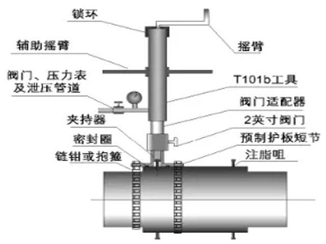 球阀注脂嘴走漏处置惩罚要领探讨